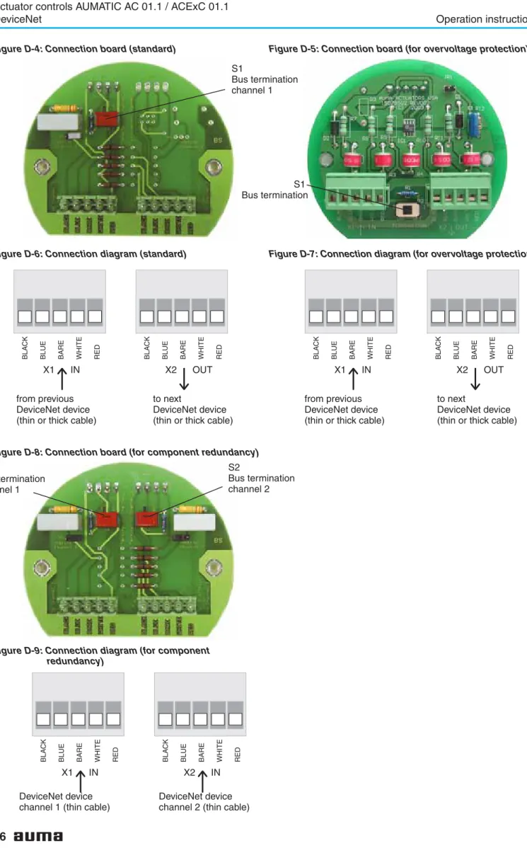 Figure D-5: Connection board (for overvoltage protection)