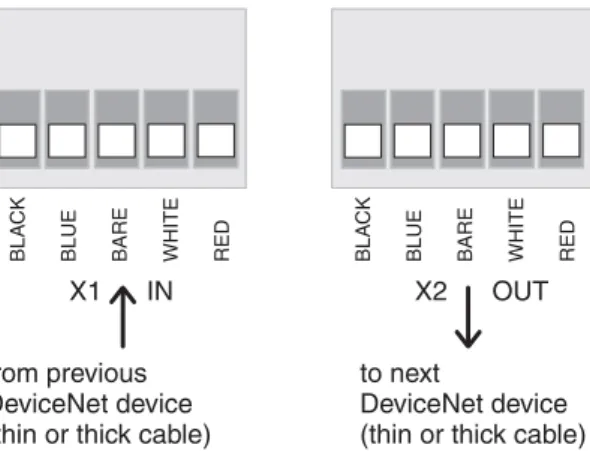 Figure D-8: Connection board (for component redundancy) S2