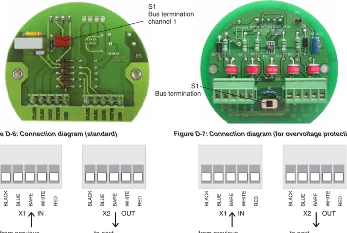 Figure D-6: Connection diagram (standard)