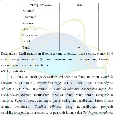 Tabel 4: Hasil Skrining fitokimia ekstrak etanol 96% kulit batang Kayu jawa 