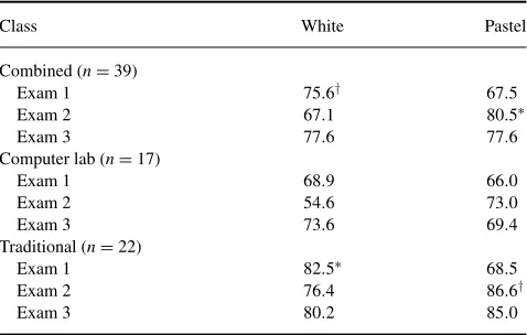 TABLE 1