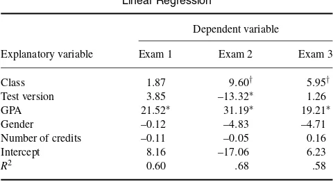 TABLE 5used for comparison. Regression analysis for the predictor of