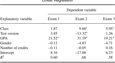 TABLE 5used for comparison. Regression analysis for the predictor of