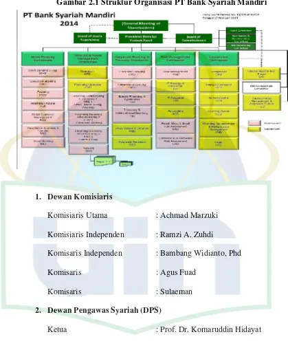 Gambar 2.1 Struktur Organisasi PT Bank Syariah Mandiri