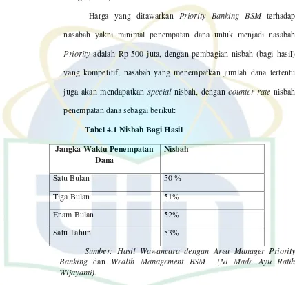 Tabel 4.1 Nisbah Bagi Hasil