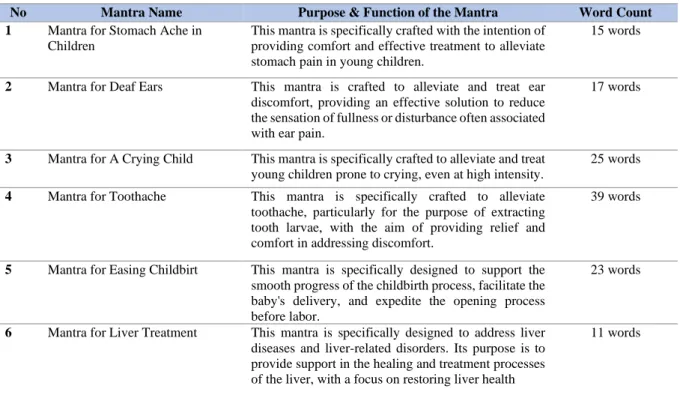 Table 3.1 Six sets of mantra data to be analyzed