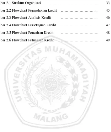 Gambar 2.3 Flowchart Analisis Kredit 