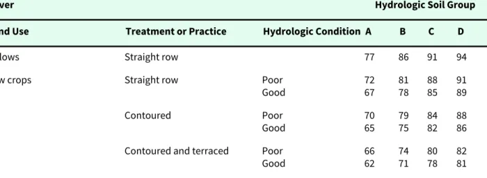 Table 2-2. Runoff Curve Numbers for Hydrologic Soil-Cover Complexes