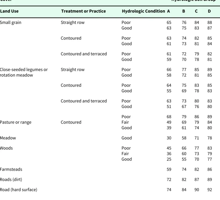 Table 2-3. Runoff Curve Number for Urban Areas