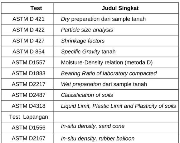 Tabel 2. 1 Test Laboratorium Bahan Urugan 