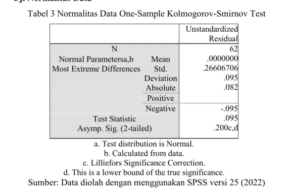 Tabel 3 Normalitas Data One-Sample Kolmogorov-Smirnov Test  Unstandardized 