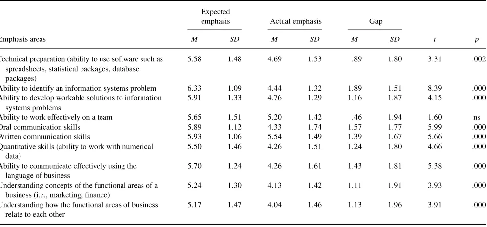TABLE 1