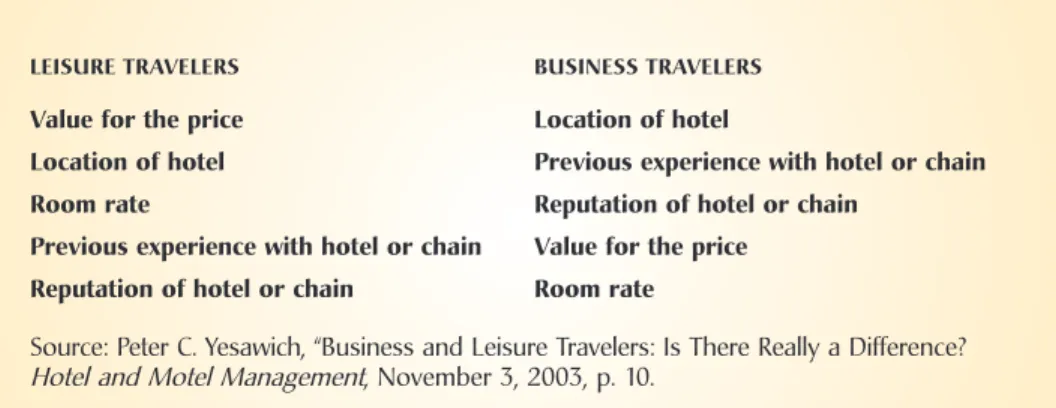 Figure 12.3 summarizes the lodging marketing mix as it is discussed in this chapter. 