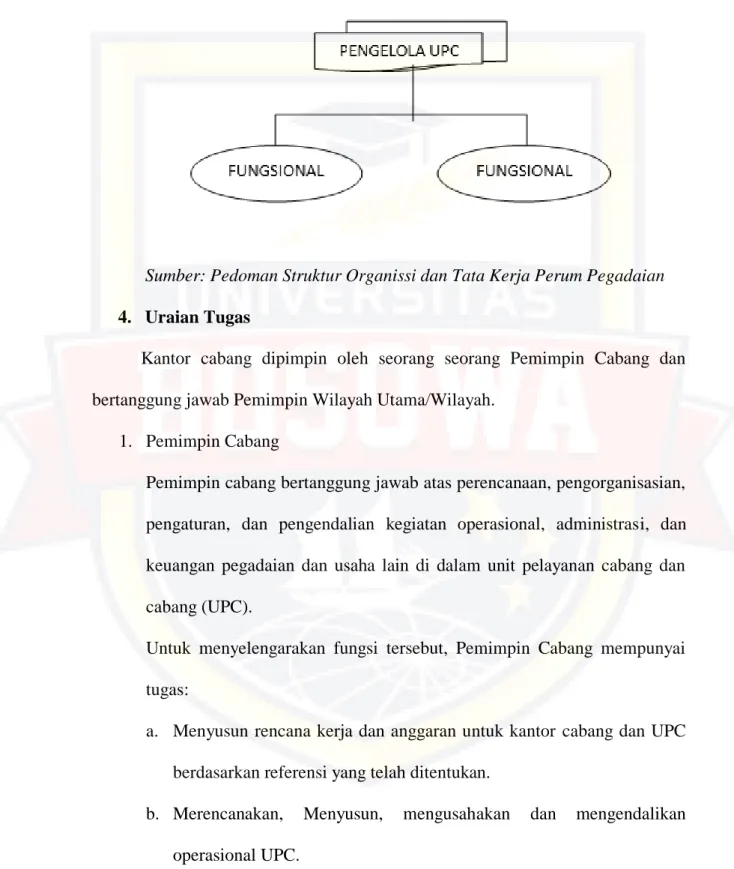 Gambar 4.2  Struktur Organisasi Unit Pelayanan Cabang Pegadaian  