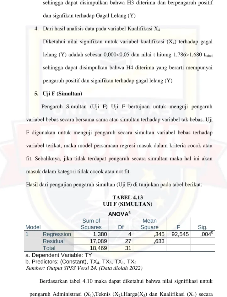 TABEL 4.13  UJI F (SIMULTAN) 