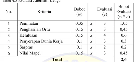Tabel 4.9 Evaluasi Alternatif Keermpat 
