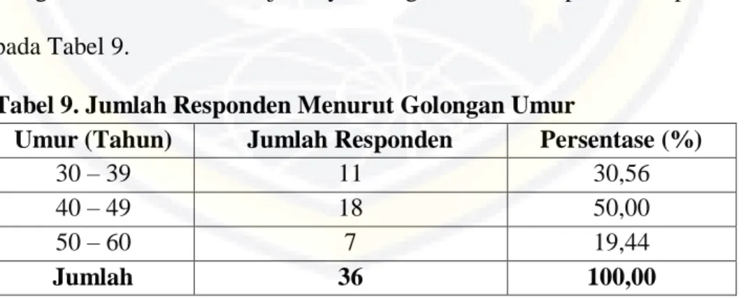 Tabel  9.  Menunjukkan  bahwa  golongan  umur  petani  di  Desa  Lilina  Ajangale  Kecamatan  Ulaweng  Kabupaten  Bone  rata-rata  40-49  tahun 