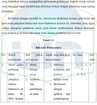 Tabel 2.1 Kisi-kisi Wawancara 