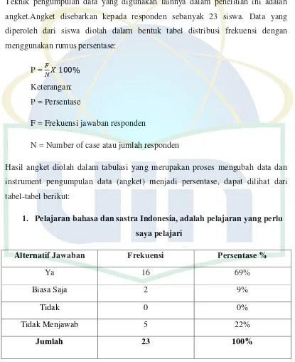 tabel-tabel berikut: 