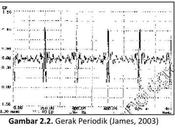 Gambar 2.2.  Gerak Periodik (James, 2003)