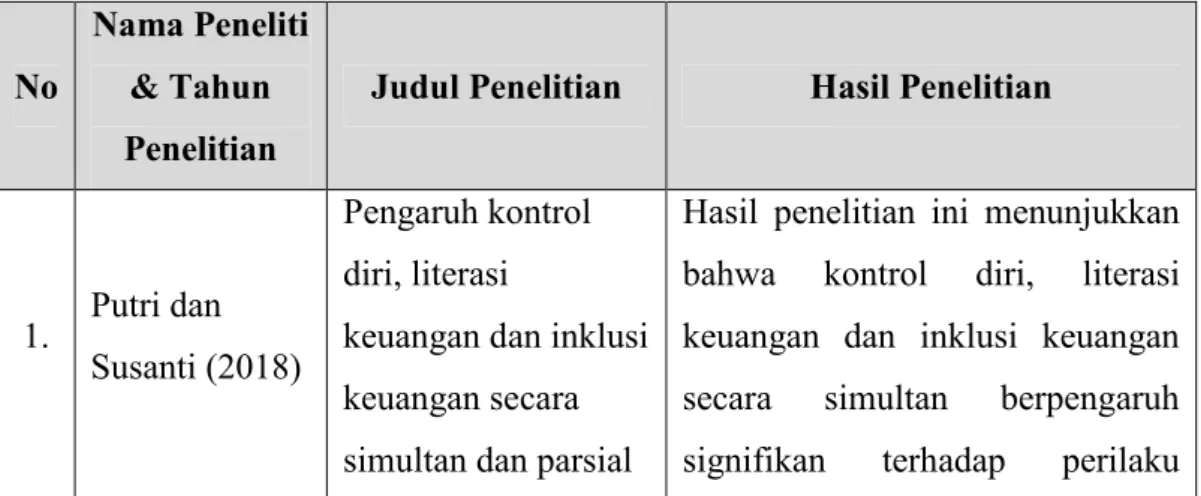 Tabel 2. 1 Penelitian Terdahulu 