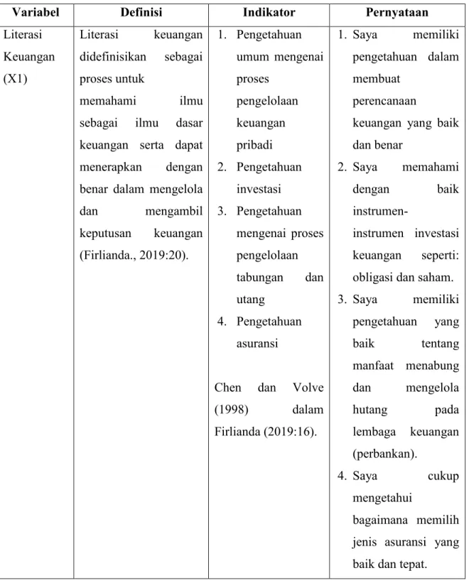 Tabel 3. 1 Operasional Variabel 