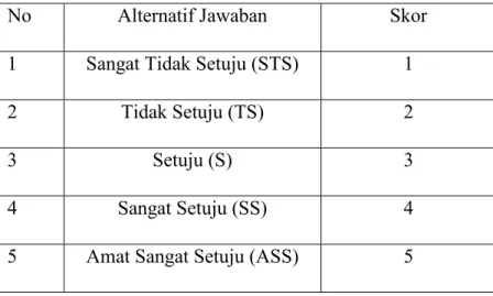 Tabel 3. 2 Skala Likert 