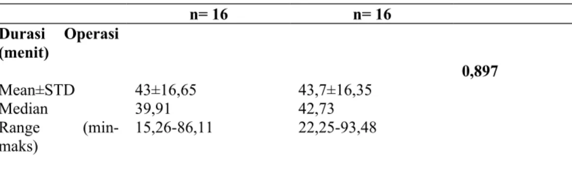 Tabel 4.5 Perbandingan Frekuensi Endodiatermi Kedua Kelompok Variabel