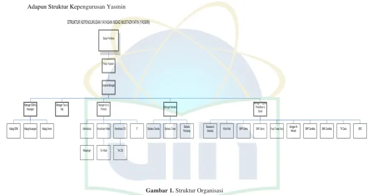 Gambar 1. Struktur Organisasi 