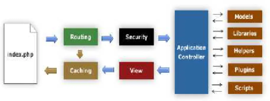 Gambar II.2 Application Flowchart Sumber : Hakim (2010 : 12)
