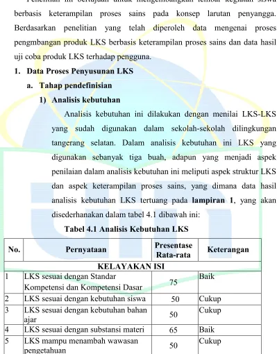 Tabel 4.1 Analisis Kebutuhan LKS 