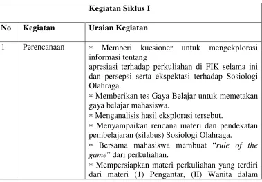 Tabel 1. Kegiatan Siklus I 