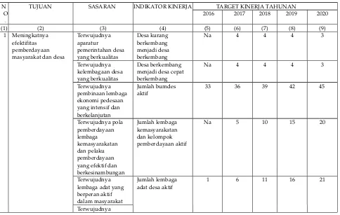 Tabel. 4.1Tujuan dan Sasaran Jangka Menengah Pelayanan SKPD