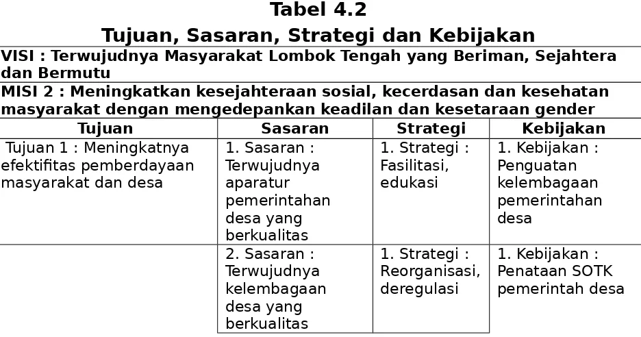 Tabel 4.2Tujuan, Sasaran, Strategi dan Kebijakan