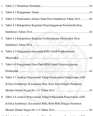 Tabel 4.2 Penerimaan Alokasi Dana Desa Sumberejo Tahun 2014  ...........40 Tabel 4.3 Rekapitulasi Kegiatan Penyelenggaraan Pemerintah Desa  