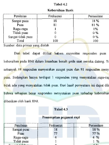 Tabel 4.2 Kebersihan Bank 