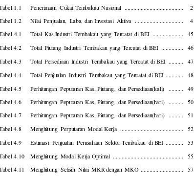 Tabel 1.1 Penerimaan Cukai Tembakau Nasional  .......................................