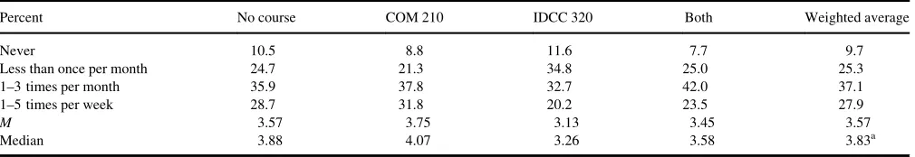 TABLE 3