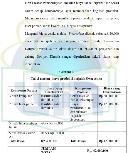 Gambar 3 Tabel rincian  biaya produksi majalah Swaracinta 