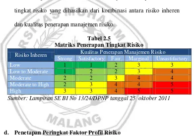 Tabel 2.5 Matriks Penerapan Tingkat Risiko 