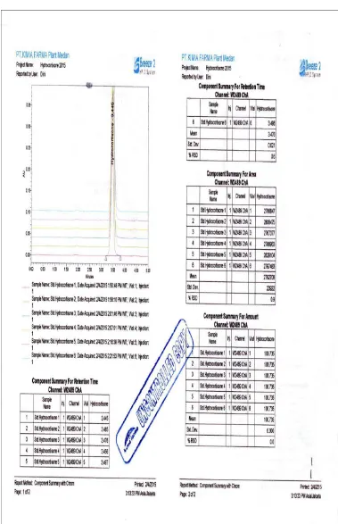 Gambar 2. Hasil Kromatogram pada Krim Hidrokortison 