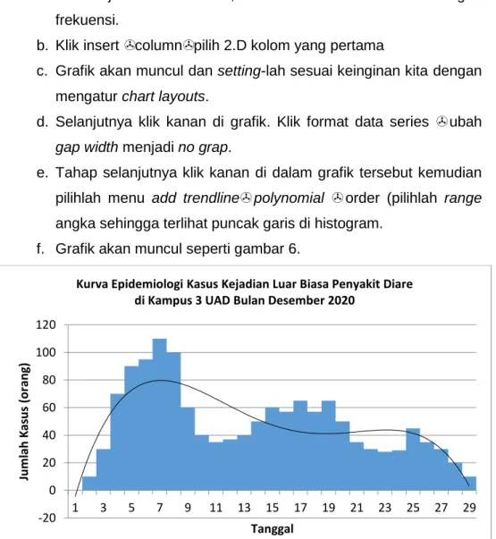 Grafik 6. Grafik Poligon -20