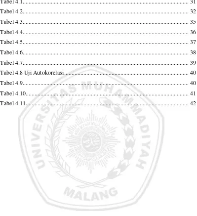 Tabel 4.1 ...............................................................................................................