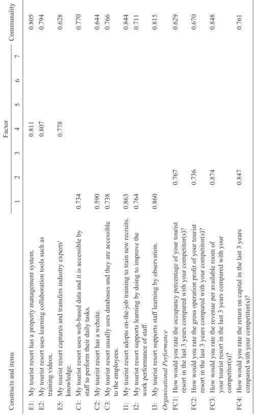 Table 1 (continued)