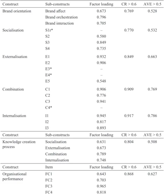 Table 2 (continued)