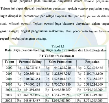 Tabel 1.1 Data Biaya Personal Selling, Biaya Sales Promotion dan Hasil Penjnalan 