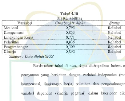 Tabel 4.rn u·· r 