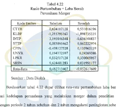 Tabel 4.22 