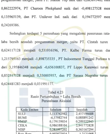 Tabel 4.23 