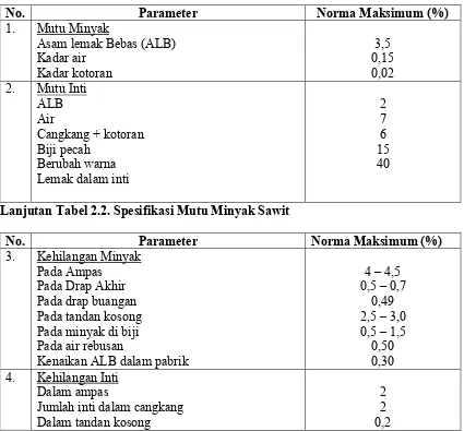 Tabel 2.2. Spesifikasi Mutu Minyak Sawit
